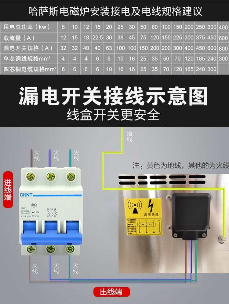 商用電磁爐