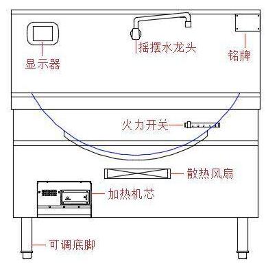 大功率商用電磁爐主板怎么測試？