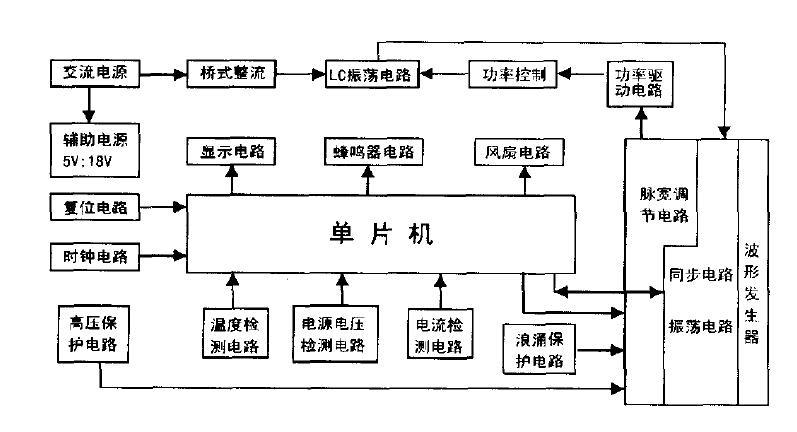 商用電磁爐