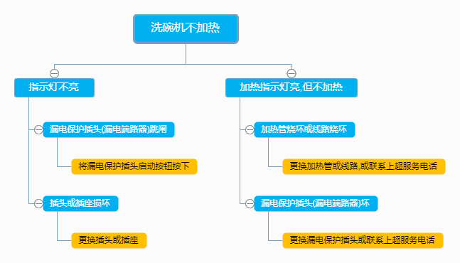 商用洗碗機